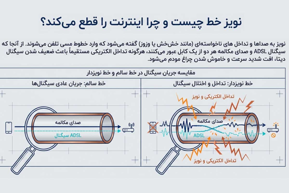 نویز تلفن چیست؟