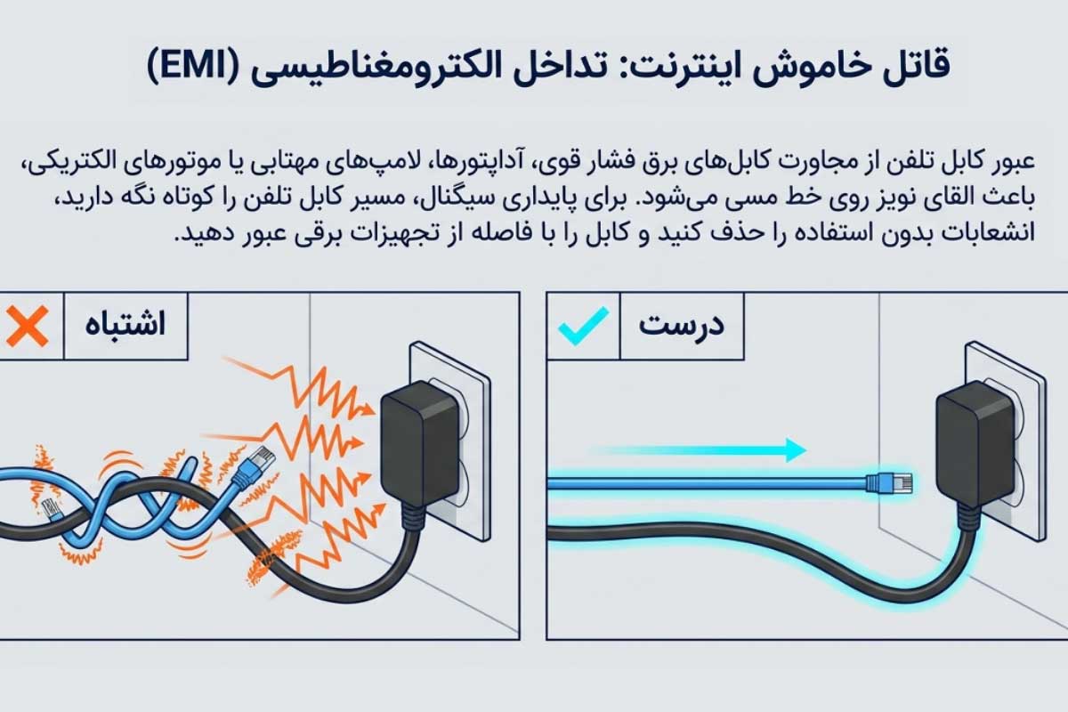 تاثیر الکترومغناطیس روی نویز خط تلفن