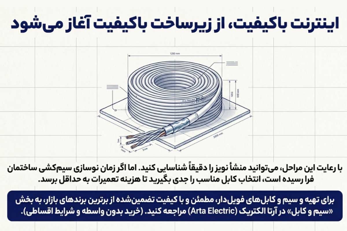خرید سیم و کابل تلفن از آرتا الکتریک