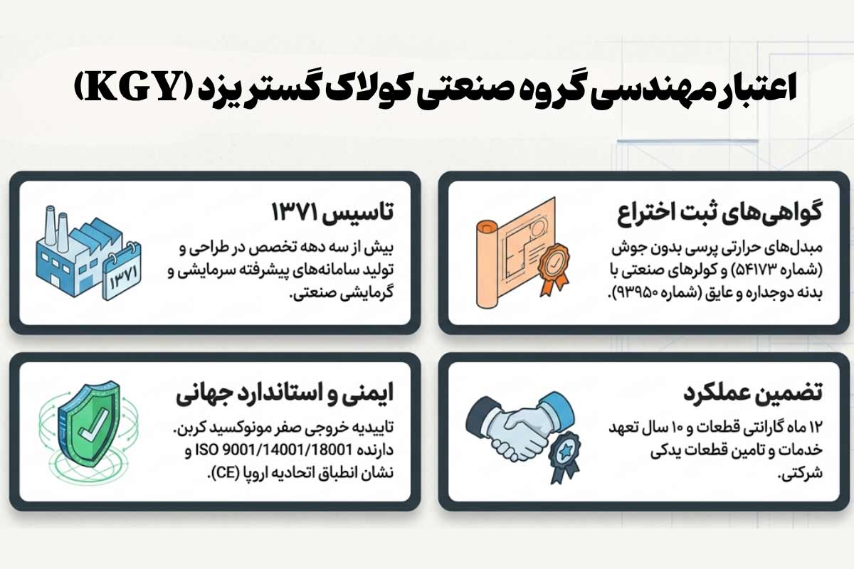 آشنایی با شرکت کولاک گستر یزد