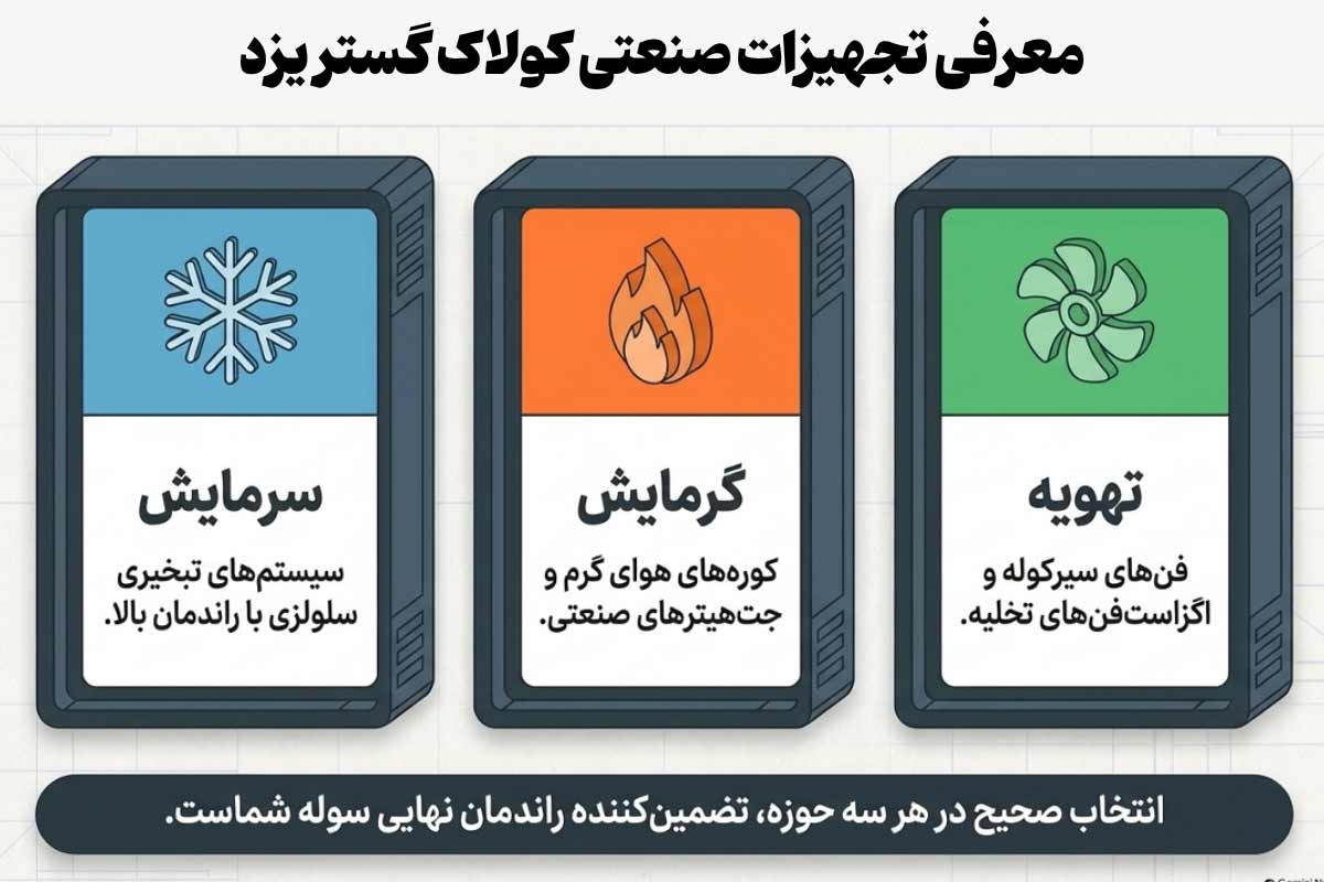 معرفی تجهیزات صنعتی کولاک گستر یزد