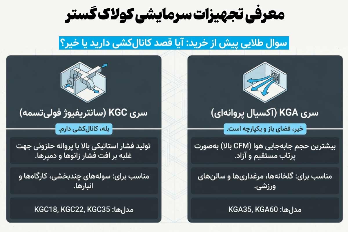 معرفی تجهیزات سرمایشی کولاک گستر