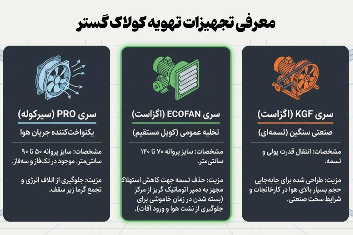معرفی تجهیزات تهویه کولاک گستر