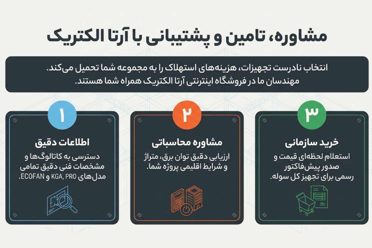 مشاوره و خرید محصولات کولاک گستر یزد از آرتا الکتریک
