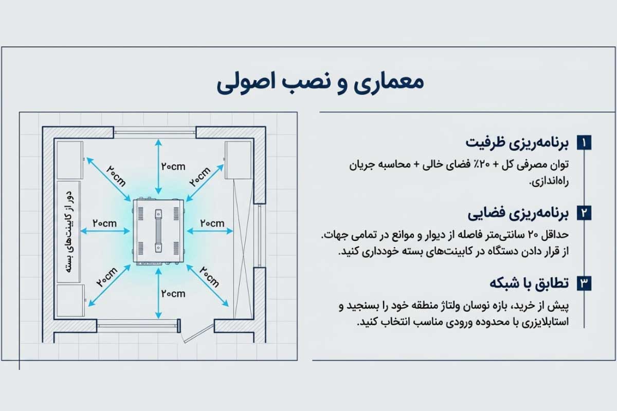 گرم شدن بیش از حد دستگاه؛ علت خاموش شدن استابلایزر
