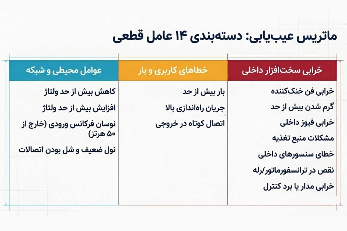 معرفی 14 علت خاموش شدن استابلایزر