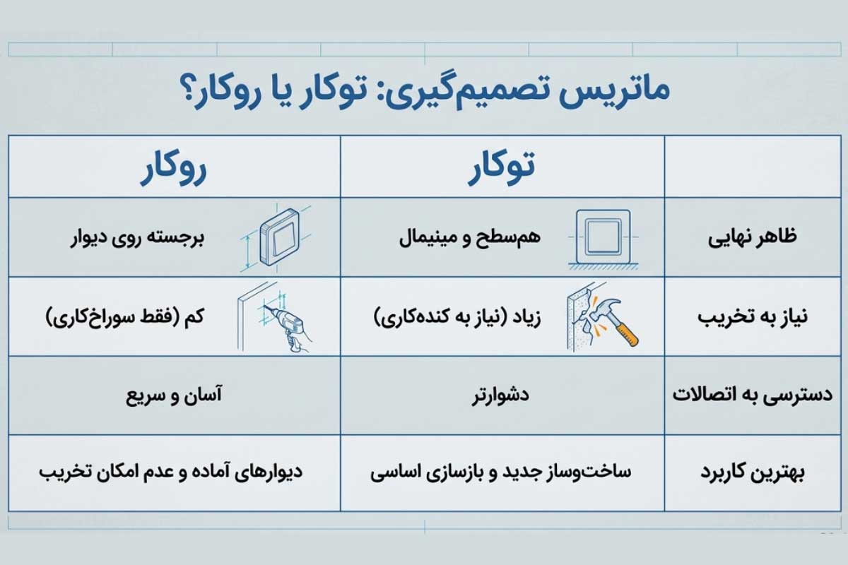 تفاوت کلید دو پل روکار و توکار