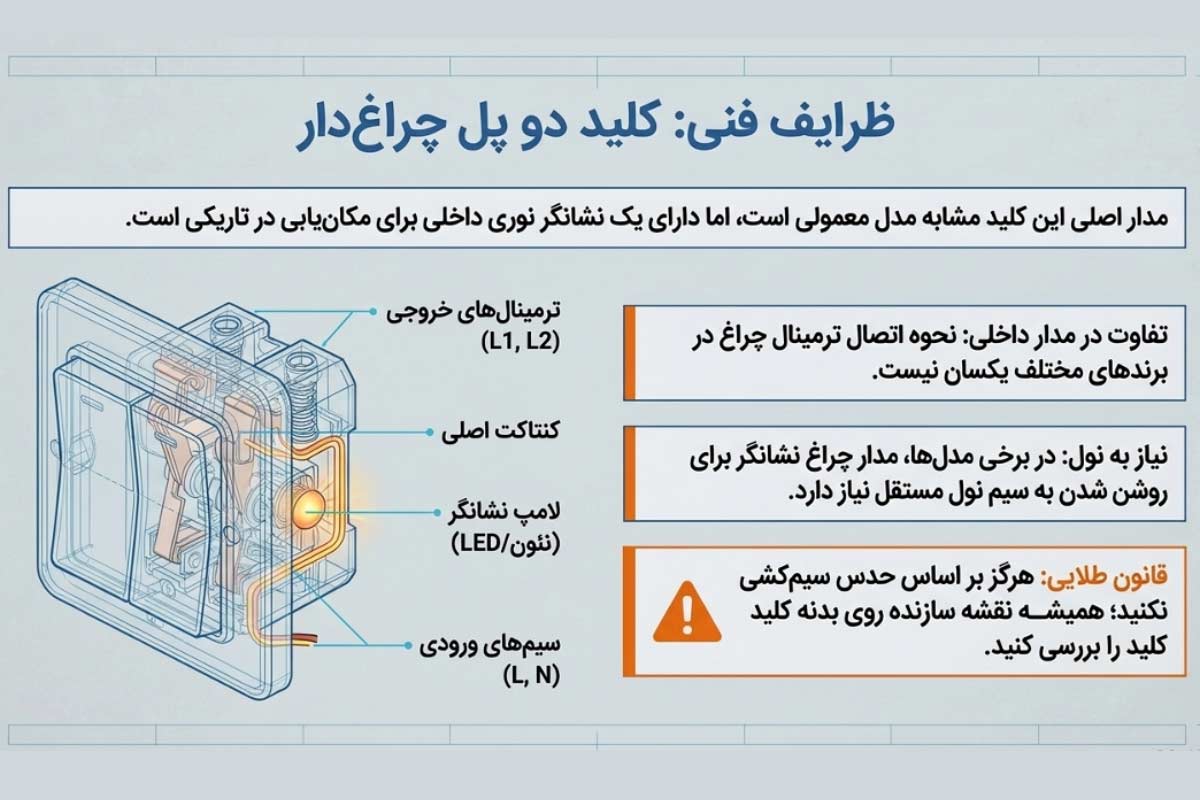 نصب کلید دو پل چراغ دار