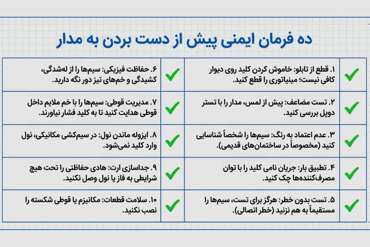 لیست ایمنی قبل از نصب کلید دو پل