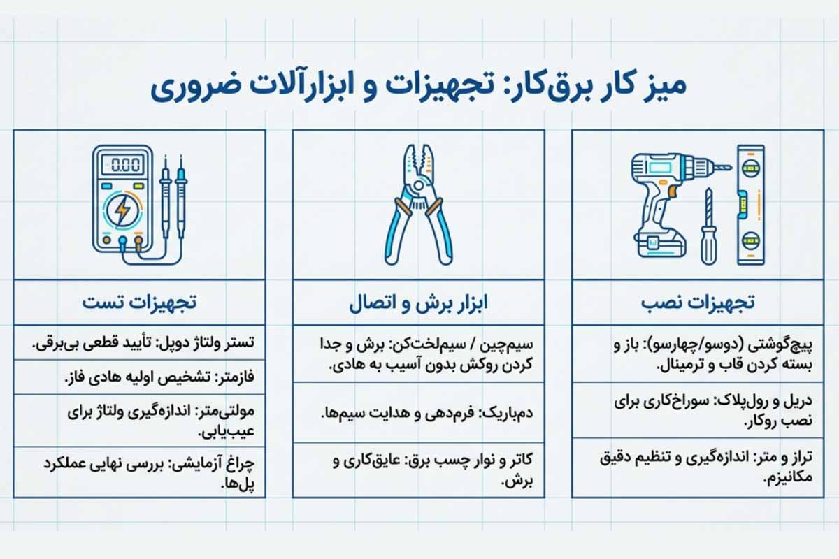 ابزارهای نصب کلید دو پل