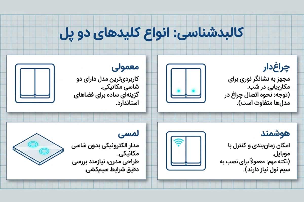 معرفی انواع کلید دو پل
