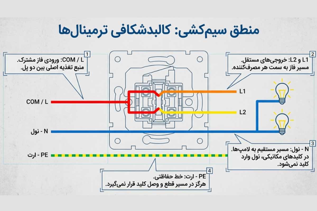 ساختار سیم‌کشی و نقشه کلید دو پل