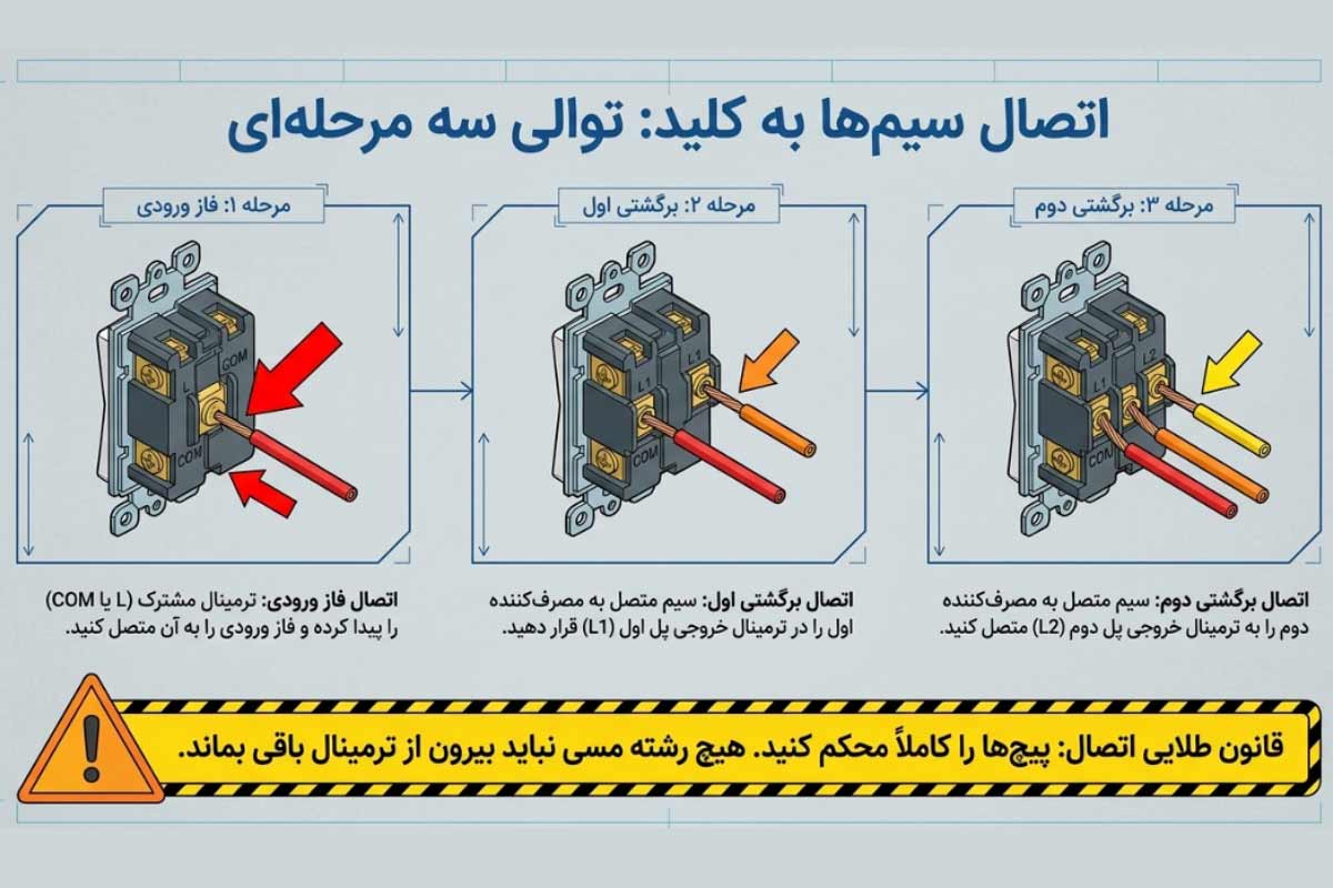 نحوه اتصال سیم‌های برق به کلید دو پل