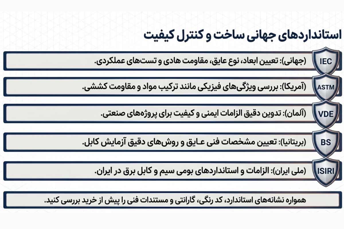 استانداردهای ساخت و تولید کابل آلومینیوم