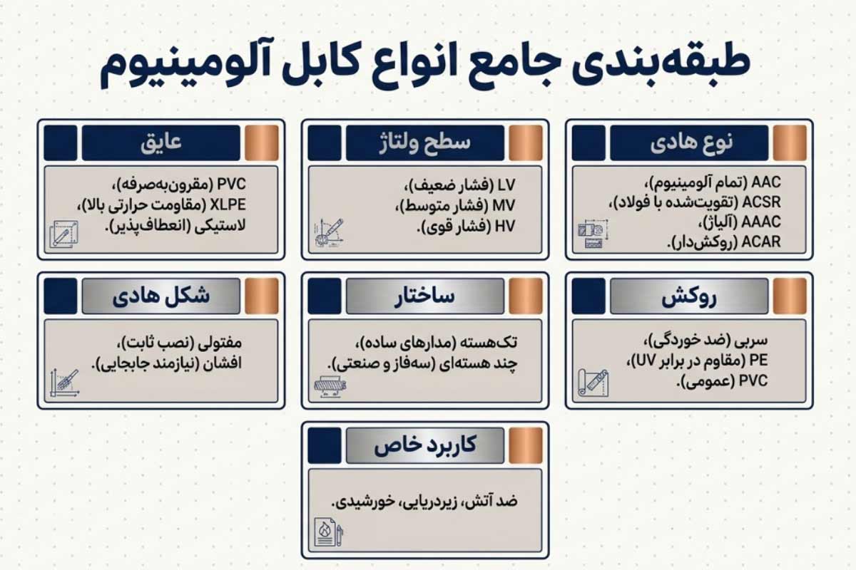 معرفی انواع کابل آلومینیوم