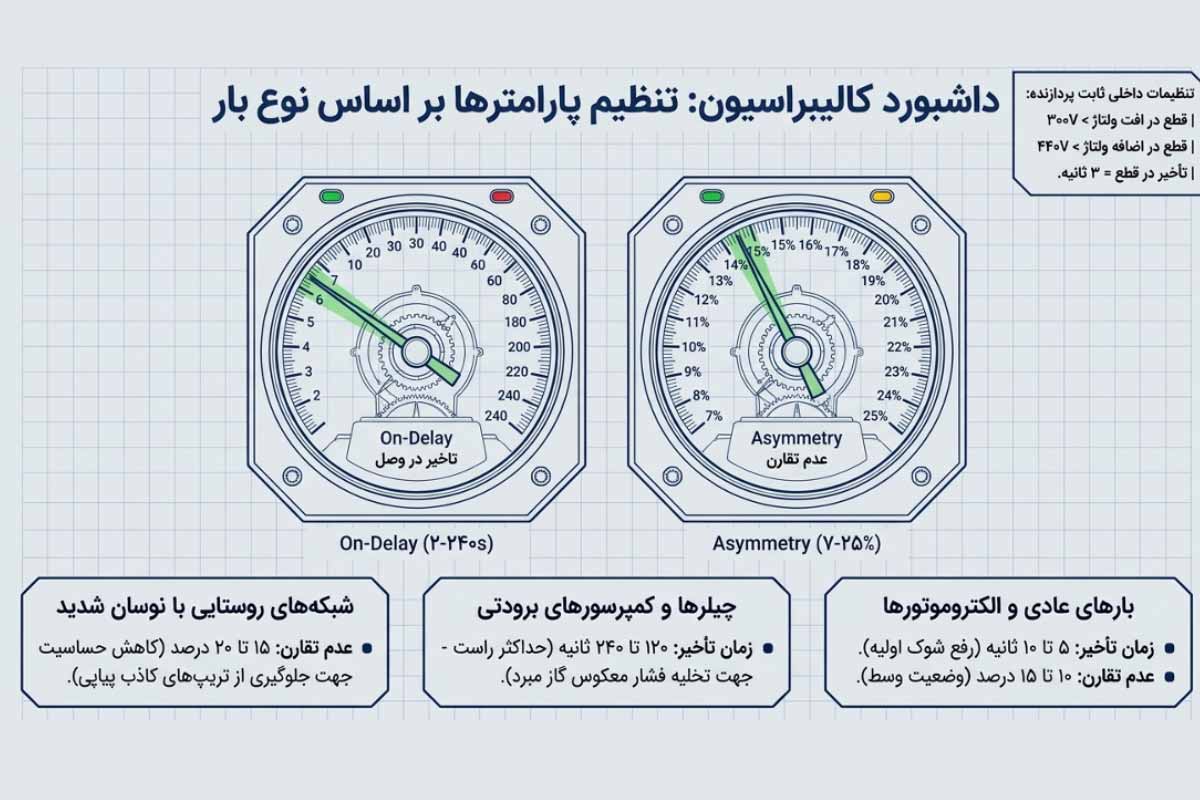 نحوه تنظیم کنترل فاز شیوا امواج (راهنمای ولوم‌ها و پارامترها)
