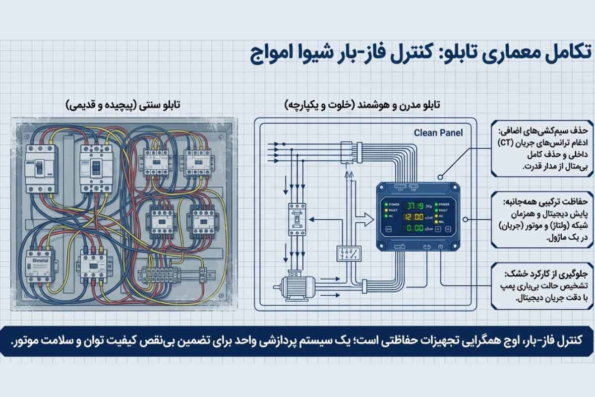 کنترل فاز-بار شیوا امواج چیست؟