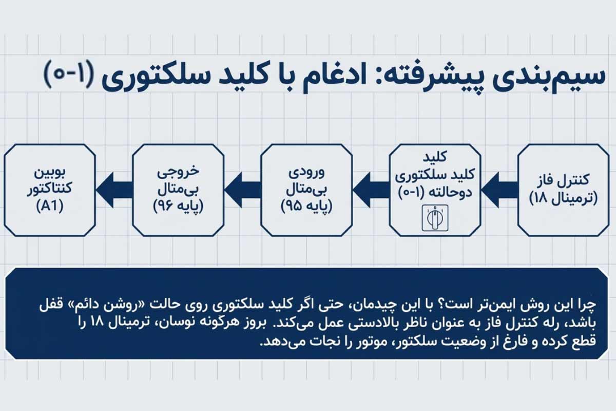 نصب کنترل فاز شیوا امواج با کلی سلکتوری 0-1