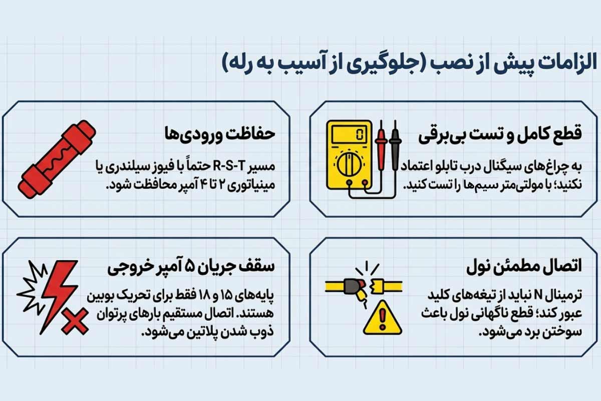 الزامات پیش از نصب کنترل فاز شیوا امواج