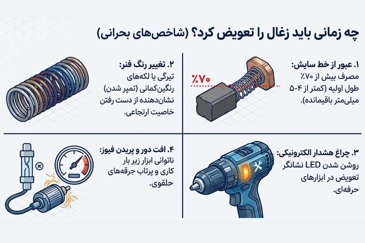 چه زمانی زغال دریل را باید تعویض کرد؟