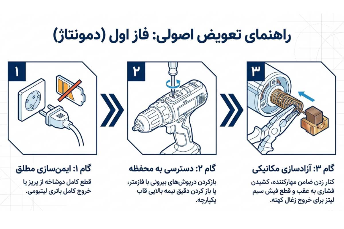 راهنمای تعویض زغال دریل