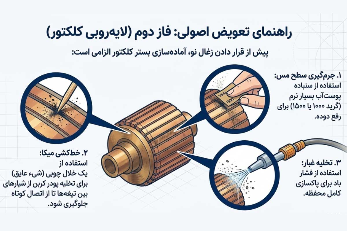 آموزش لایه روبی کلکتور در دریل