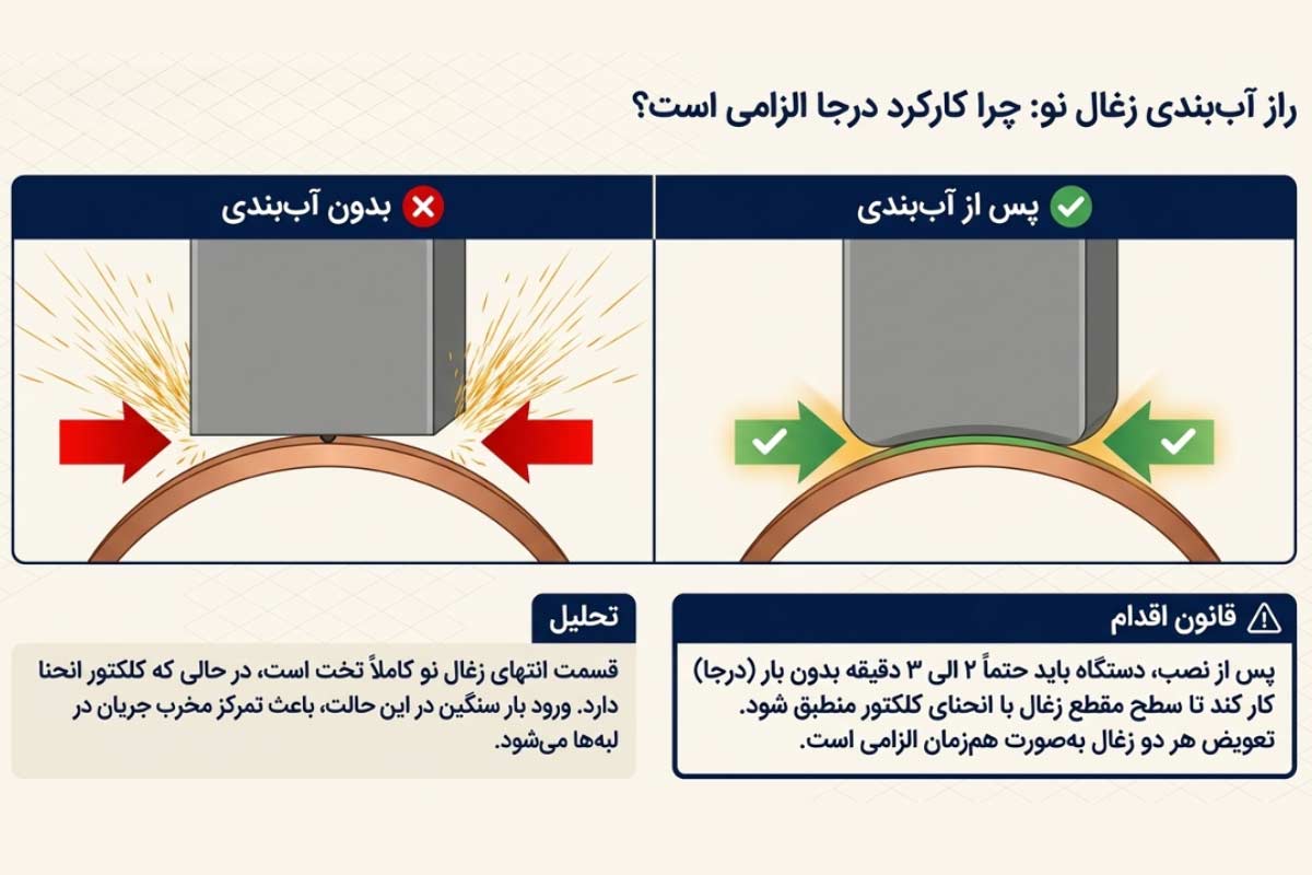 آموزش آببندی زغال دریل