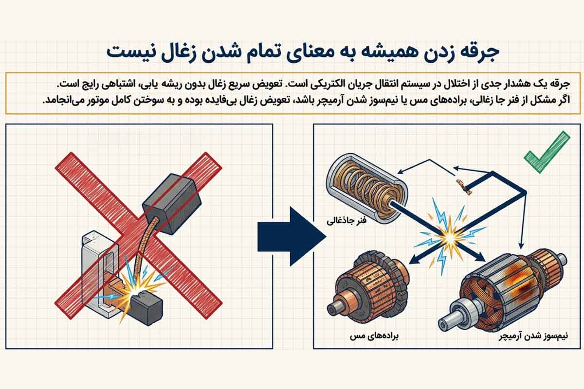 چرا دریل جرقه میزند؟