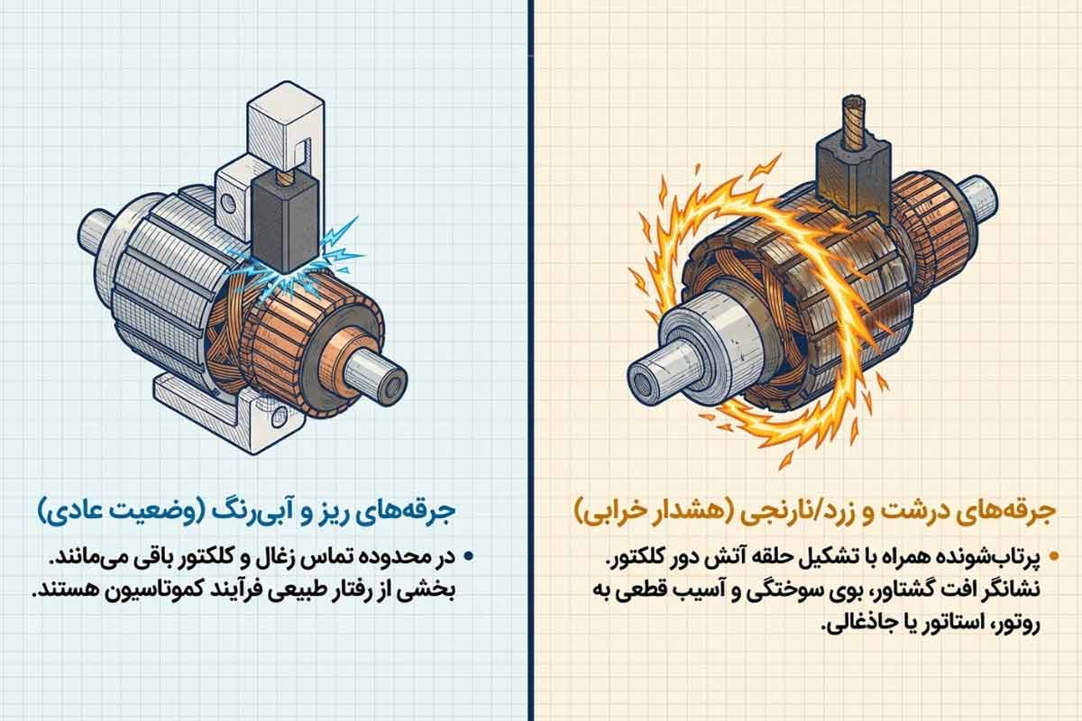 رنگ‌های جرقه دریل به چه معناست؟