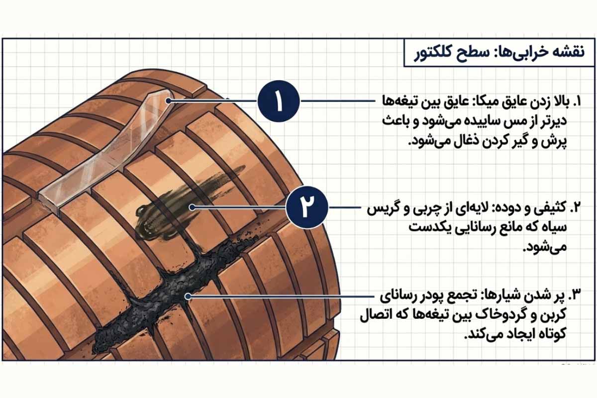 خرابی کلکتور ، علت جرقه زدن دریل