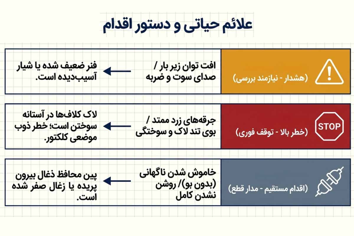 علائمی که دریل نیاز به تعمیر دارد