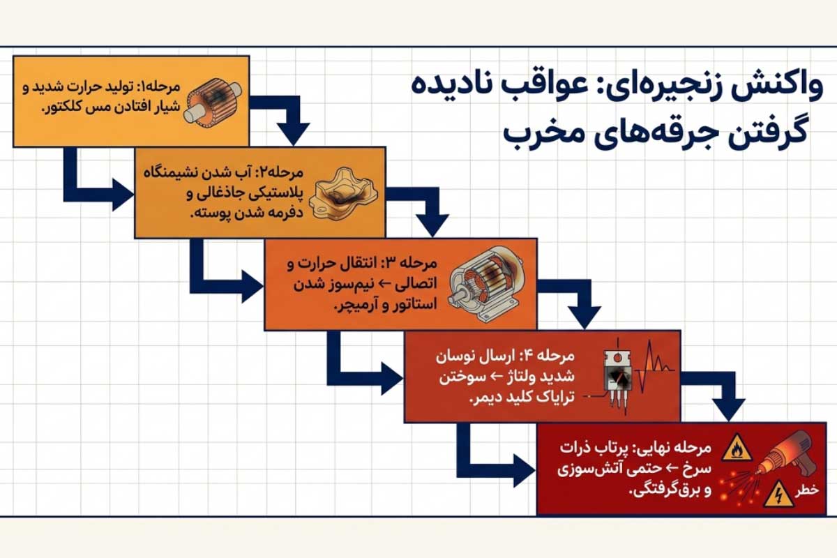عواقب نادیده گرفتن جرقه زدن دریل