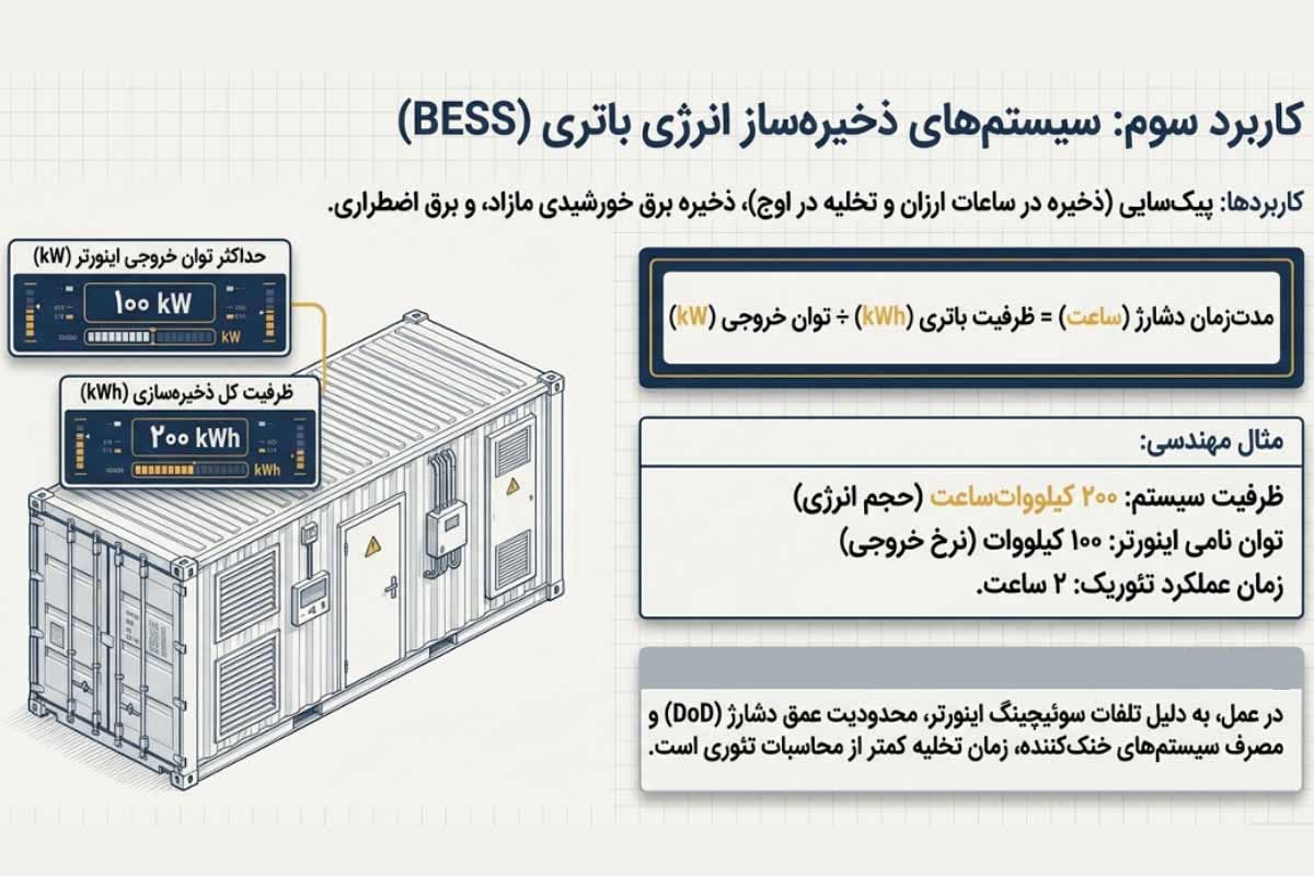 کاربرد کیلووات ساعت در تجهیزات خورشیدی