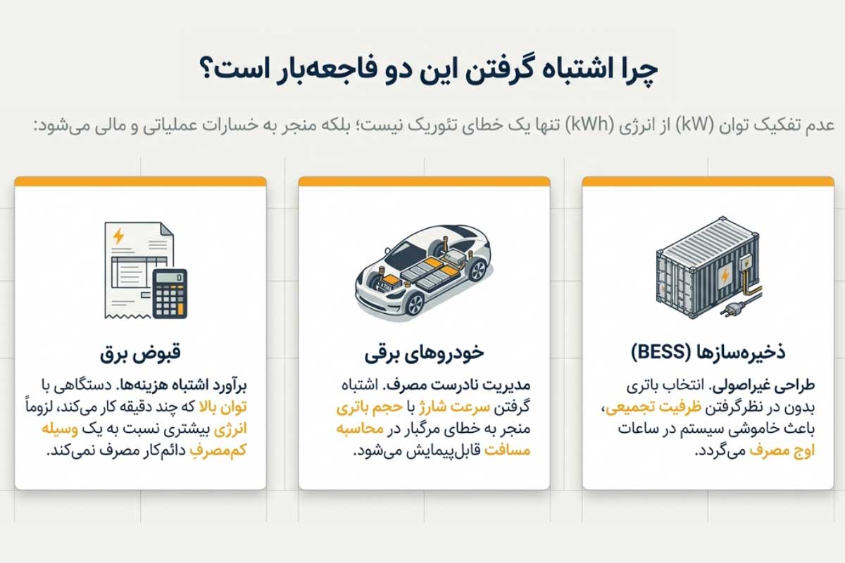 کاربرد کیلووات ساعت چیست؟