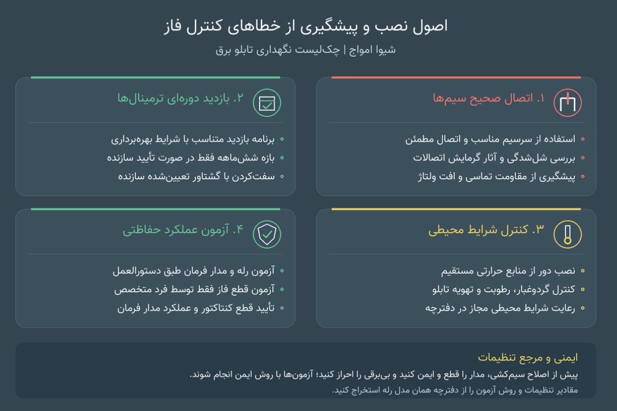 اصول نصب و پیشگیری از خطاهای کنترل فاز شیوا امواج