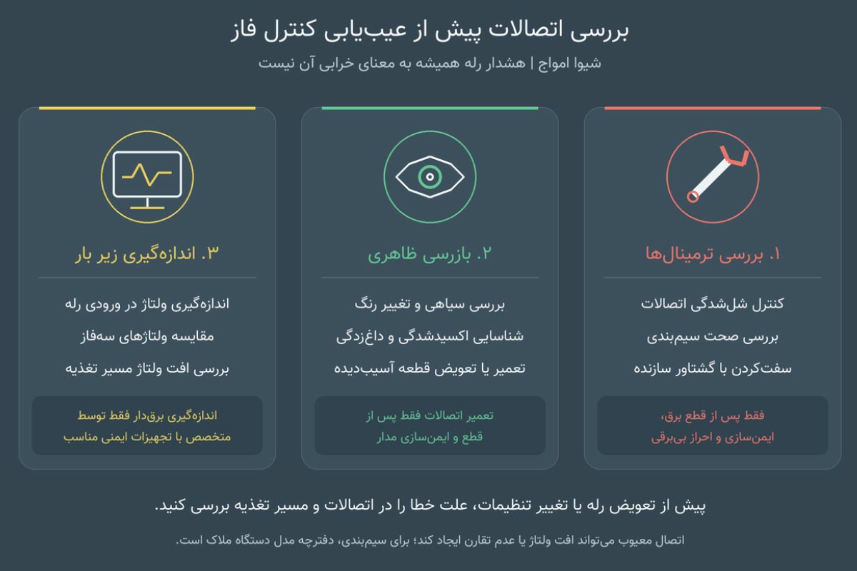بررسی اتصالات پیش از عیب‌یابی رله کنترل فاز شیوا امواج