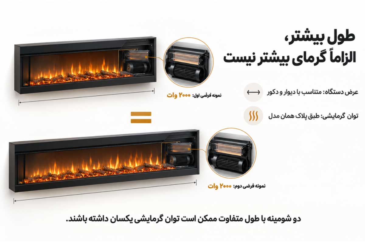 رابطه ابعاد شومینه برقی با توان گرمایشی
