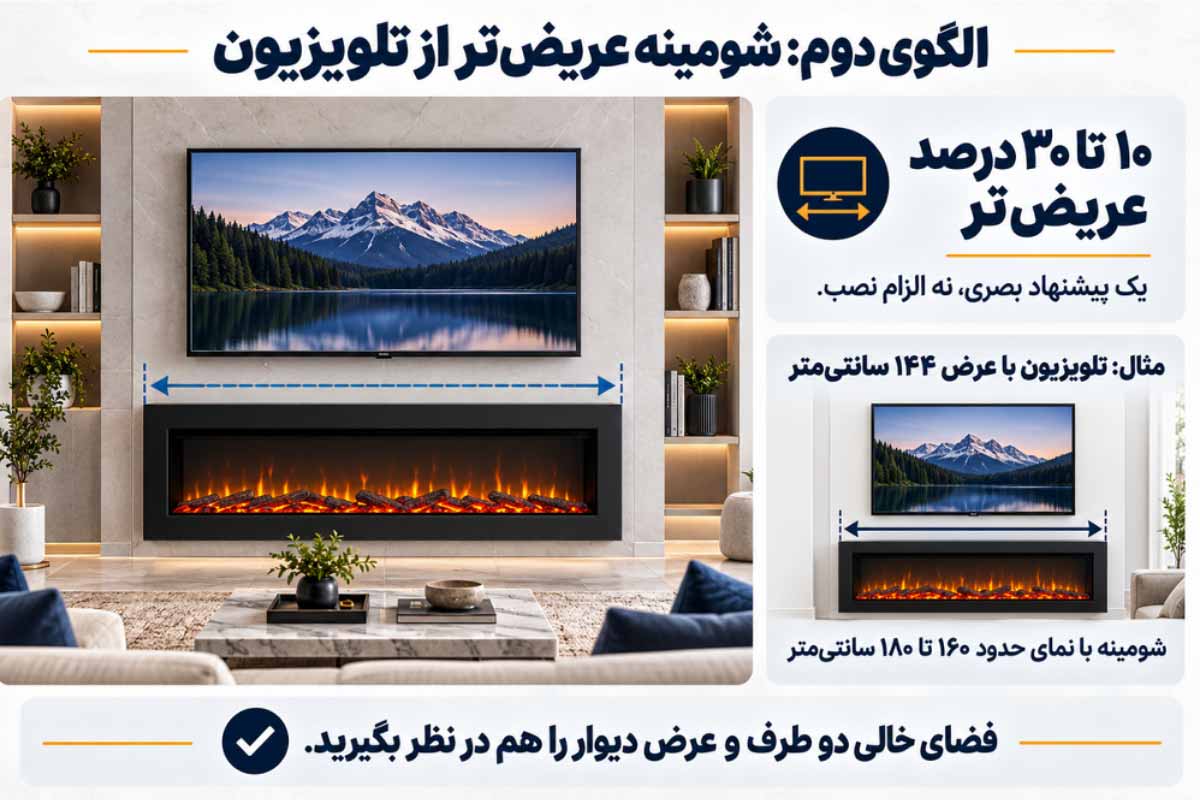 طراحی نصب شومینه برقی بزرگتر از تلویزیون