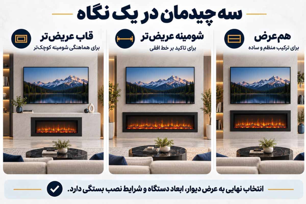طراحی تی وی وال با شومینه برقی زیر تلویزیون