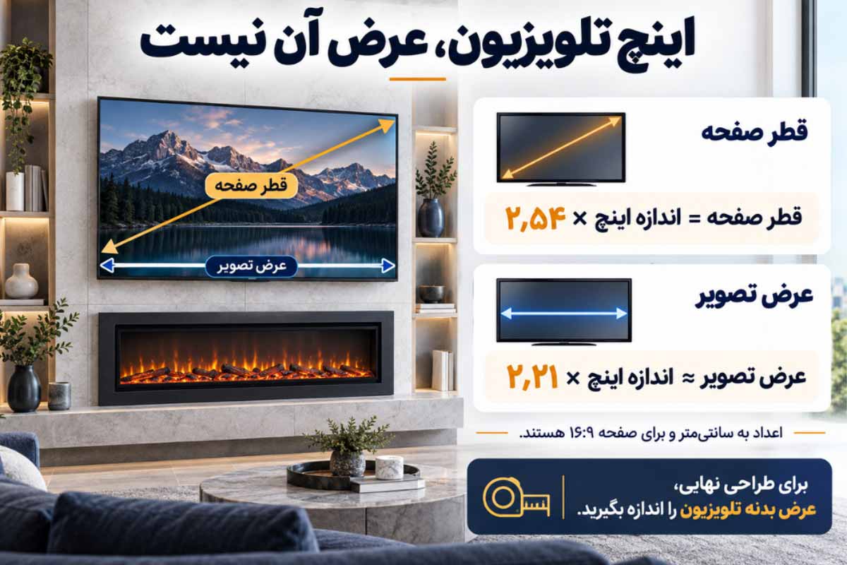 راهنمای بدست آوردن عرض تلویزیون برای انتخاب شومینه برقی