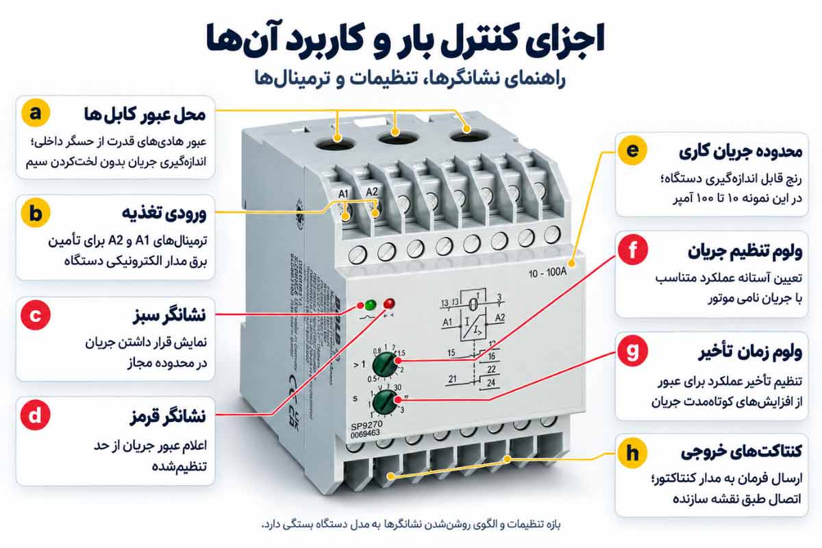 بررسی نشانگرها و اجزای کنترل بار