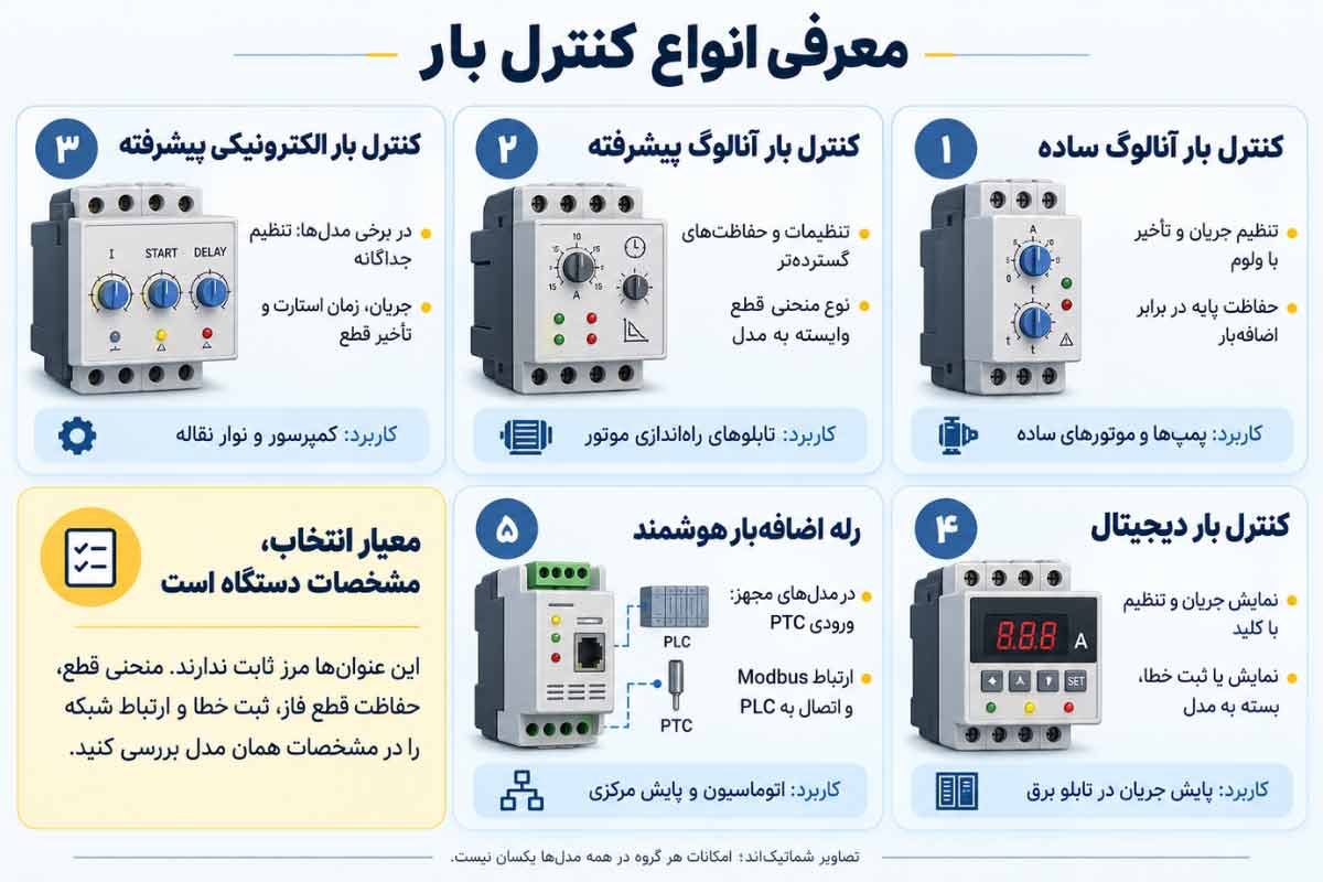معرفی انواع کنترل بار