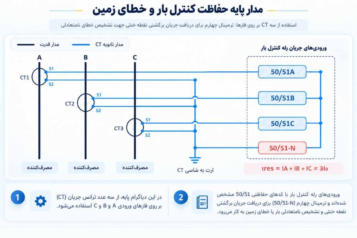 سیم بندی مدار پایه کنترل بار و خطاهای زمین