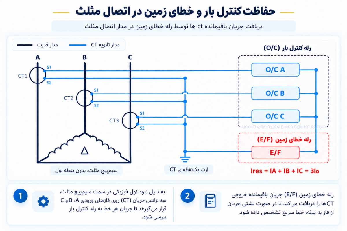 سیم بندی کنترل بار در مدار مثلث