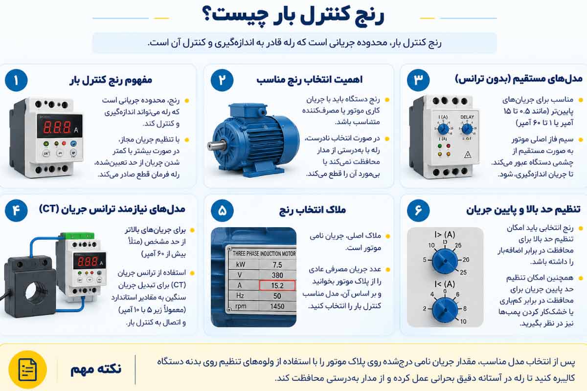 رنج کنترل بار چیست؟